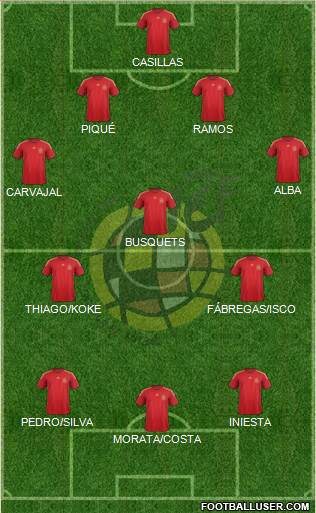 Spain Formation 2015