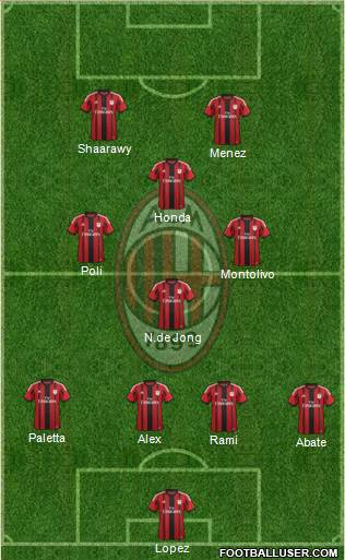 A.C. Milan Formation 2015