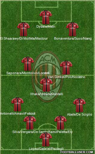 A.C. Milan Formation 2015