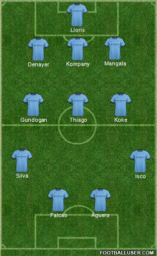 Manchester City Formation 2015