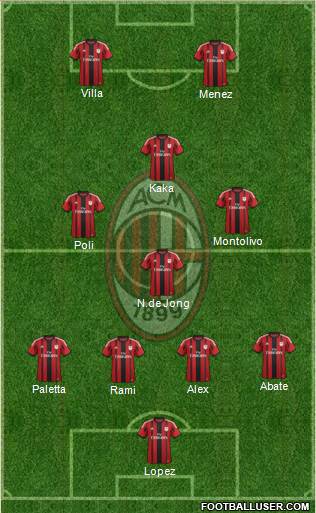 A.C. Milan Formation 2015