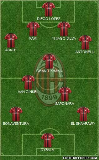 A.C. Milan Formation 2015