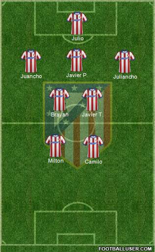 Atlético Madrid B Formation 2015