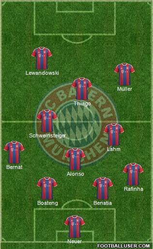 FC Bayern München Formation 2015
