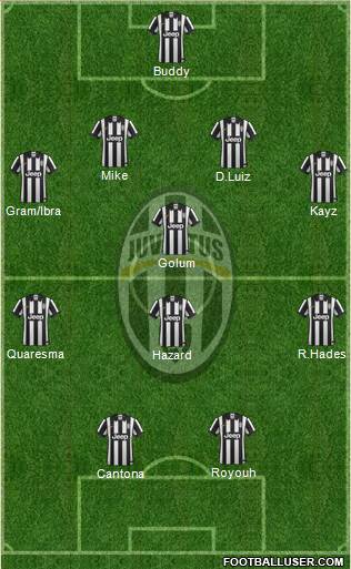 Juventus Formation 2015