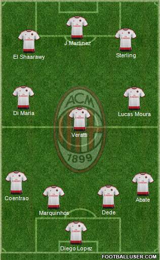 A.C. Milan Formation 2015