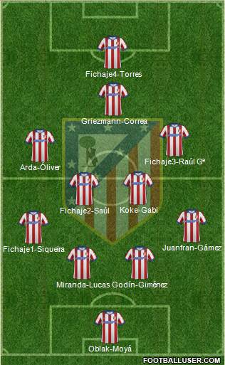 C. Atlético Madrid S.A.D. Formation 2015