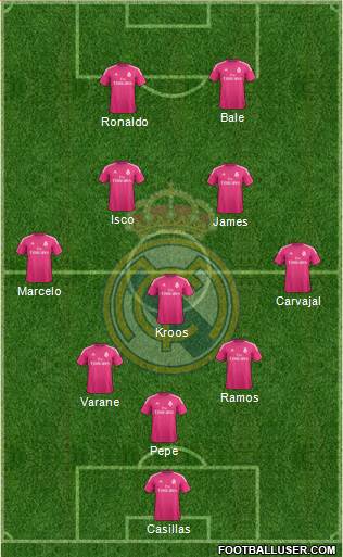 Real Madrid C.F. Formation 2015