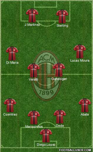 A.C. Milan Formation 2015