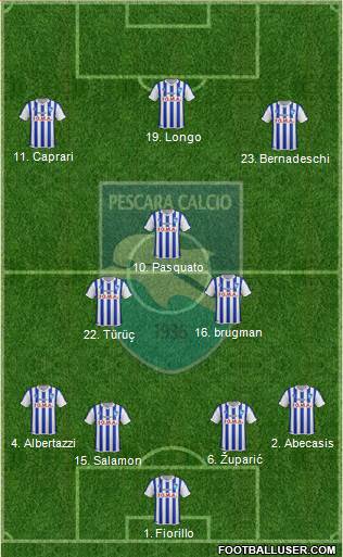 Pescara Formation 2015