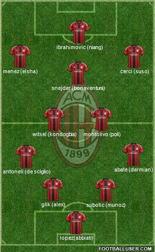 A.C. Milan Formation 2015