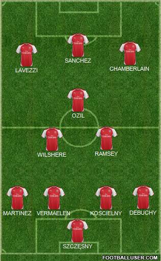 Arsenal Formation 2015