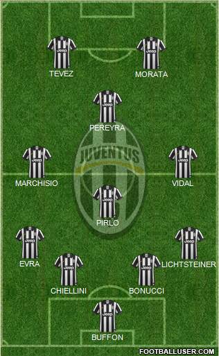 Juventus Formation 2015