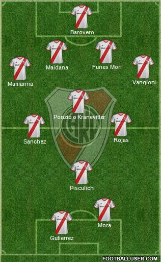 River Plate Formation 2015
