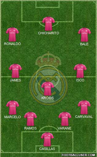 Real Madrid C.F. Formation 2015