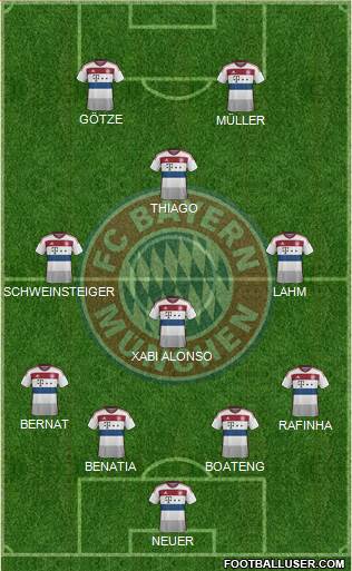 FC Bayern München Formation 2015