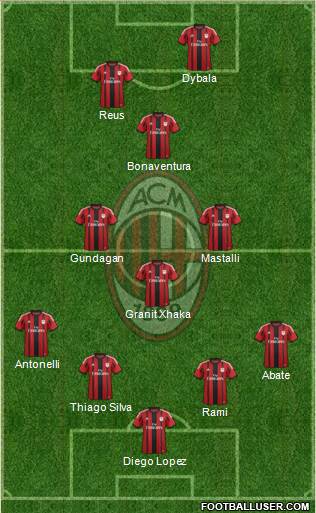 A.C. Milan Formation 2015