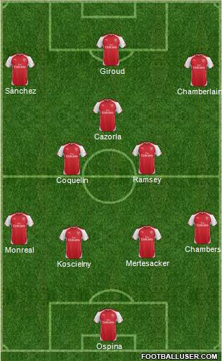 Arsenal Formation 2015