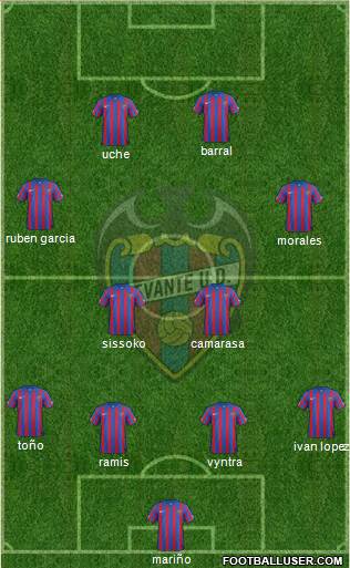 Levante U.D., S.A.D. Formation 2015