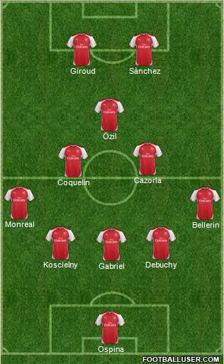 Arsenal Formation 2015