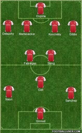 Arsenal Formation 2015
