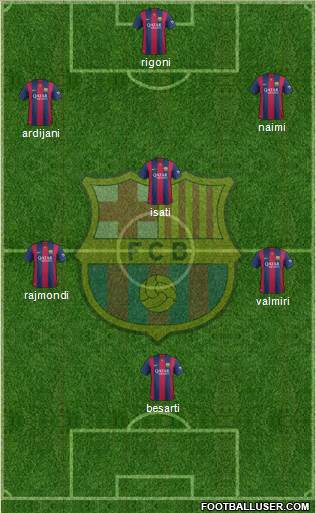 F.C. Barcelona Formation 2015