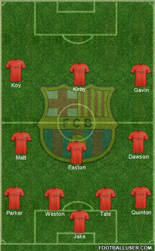 F.C. Barcelona Formation 2015