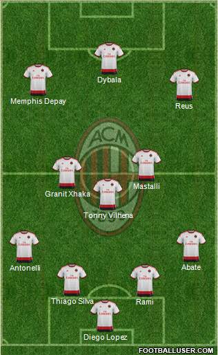 A.C. Milan Formation 2015