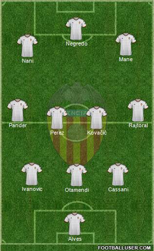 Valencia C.F., S.A.D. Formation 2015
