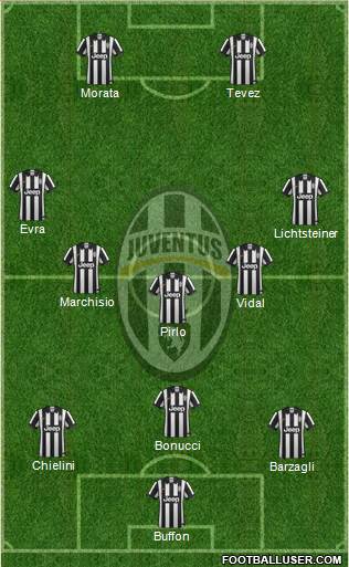 Juventus Formation 2015