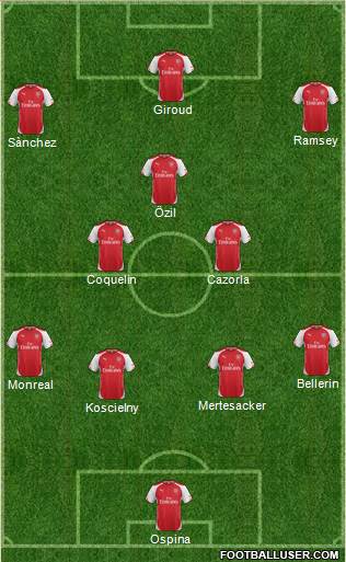 Arsenal Formation 2015