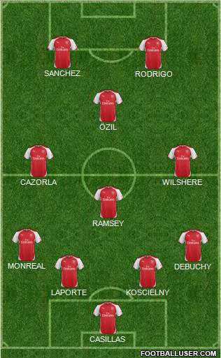 Arsenal Formation 2015