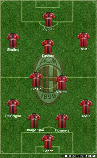 A.C. Milan Formation 2015
