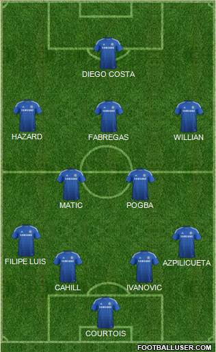 Chelsea Formation 2015