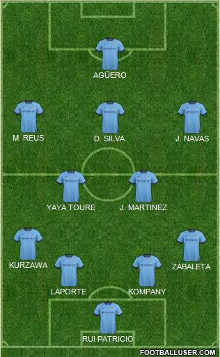 Manchester City Formation 2015