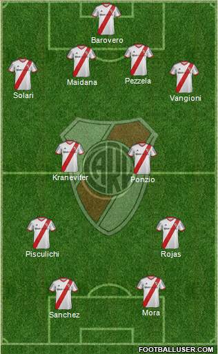 River Plate Formation 2015