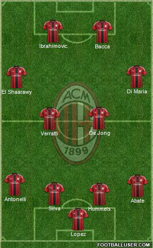 A.C. Milan Formation 2015