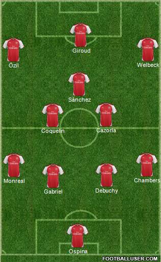Arsenal Formation 2015