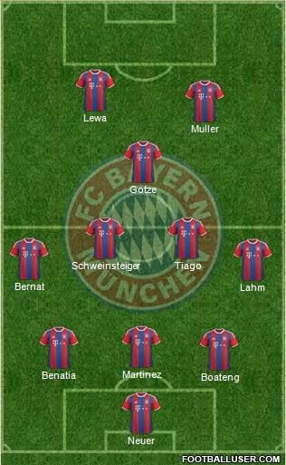 FC Bayern München Formation 2015