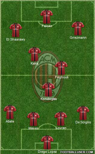 A.C. Milan Formation 2015