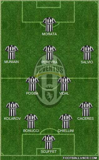 Juventus Formation 2015
