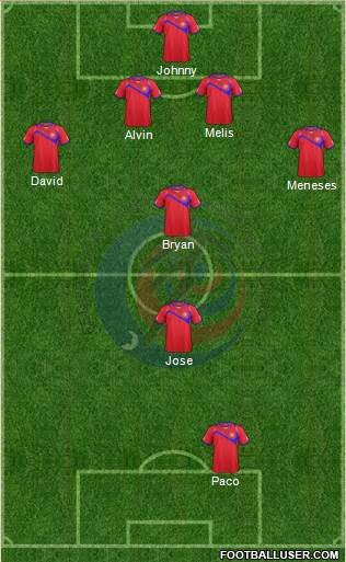 Costa Rica Formation 2015