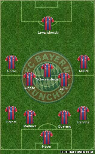 FC Bayern München Formation 2015