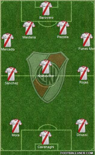 River Plate Formation 2015