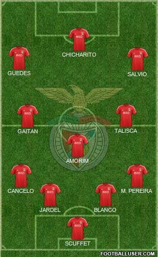 Sport Lisboa e Benfica - SAD Formation 2015