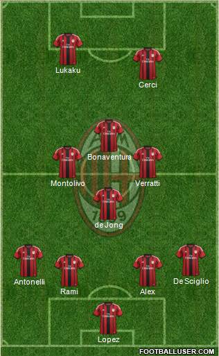 A.C. Milan Formation 2015