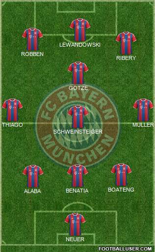 FC Bayern München Formation 2015