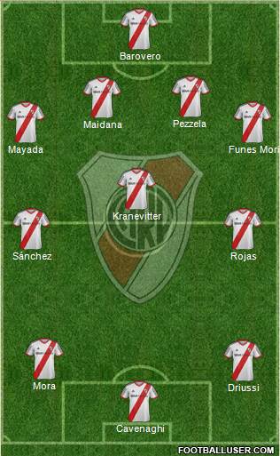 River Plate Formation 2015