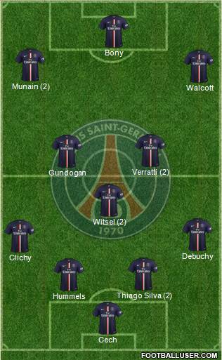 Paris Saint-Germain Formation 2015