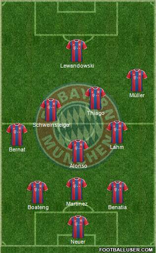 FC Bayern München Formation 2015